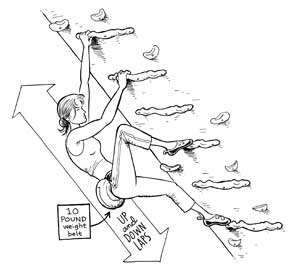 "Tech Tip - Sport - Developing über strength"