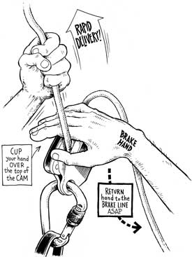 The speedy Grigri method. The speedy Grigri method.