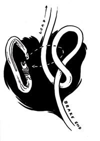 How to tie a munter hitch