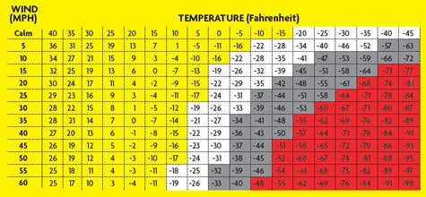Frostbite-Chart-475 Frostbite-Chart-475