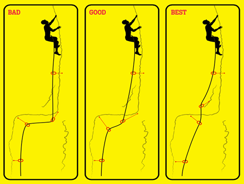 ExtensionGoodBetterBest480 Learn This: Extension 102