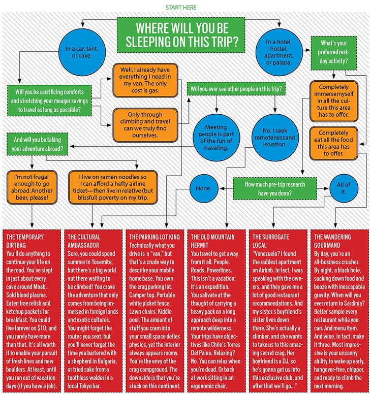 FlowchartClimbingTraveler.jpg Flowchart Climbing Traveler
