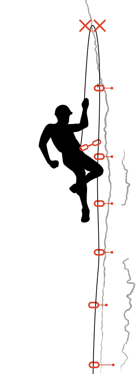 Clippingfig1.jpg Sport Climbing Clip and Lower Diagram