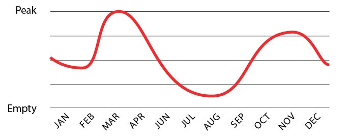 Screen Shot 2016-04-26 at 2.33.45 PM.jpg season metric