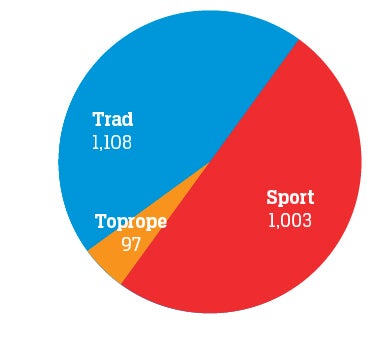Screen Shot 2016-04-26 at 2.41.04 PM.jpg trad metric