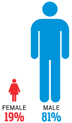 FemaleMale.png None