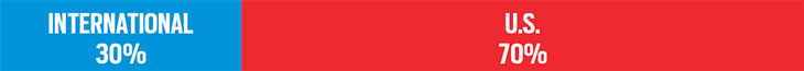 International.png None