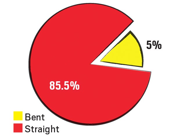 BentStraight None