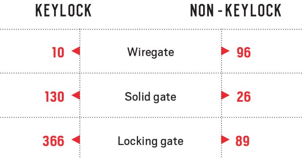 Keylockstats None