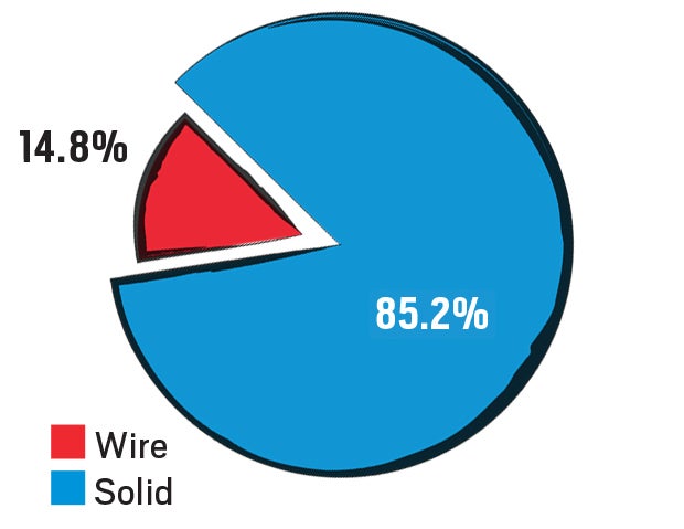 WireSolid None