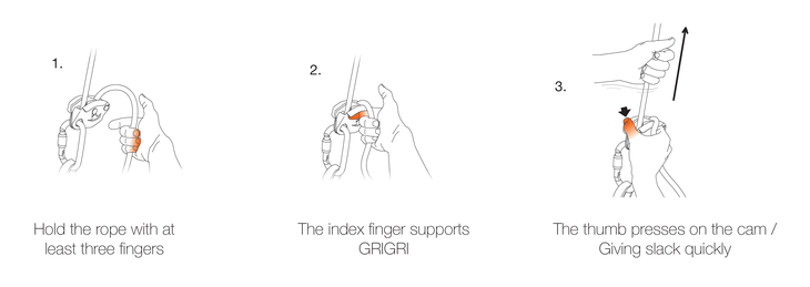 GRIGRI_giving-slack_quickly petzl grigri getting and giving