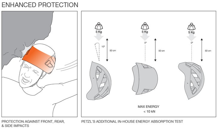 Copy of Enhanced protection test None