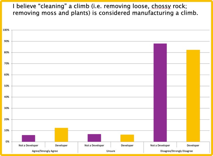 Cleaning None