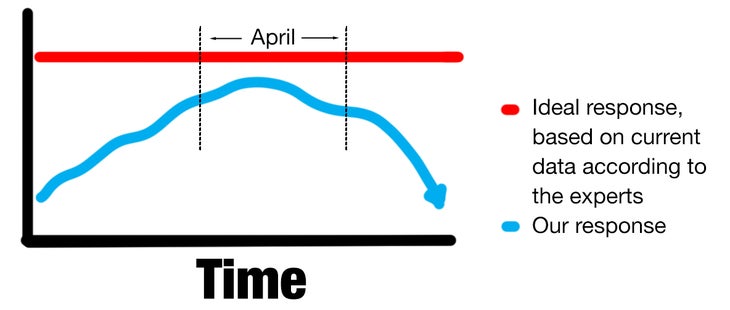 Chart None