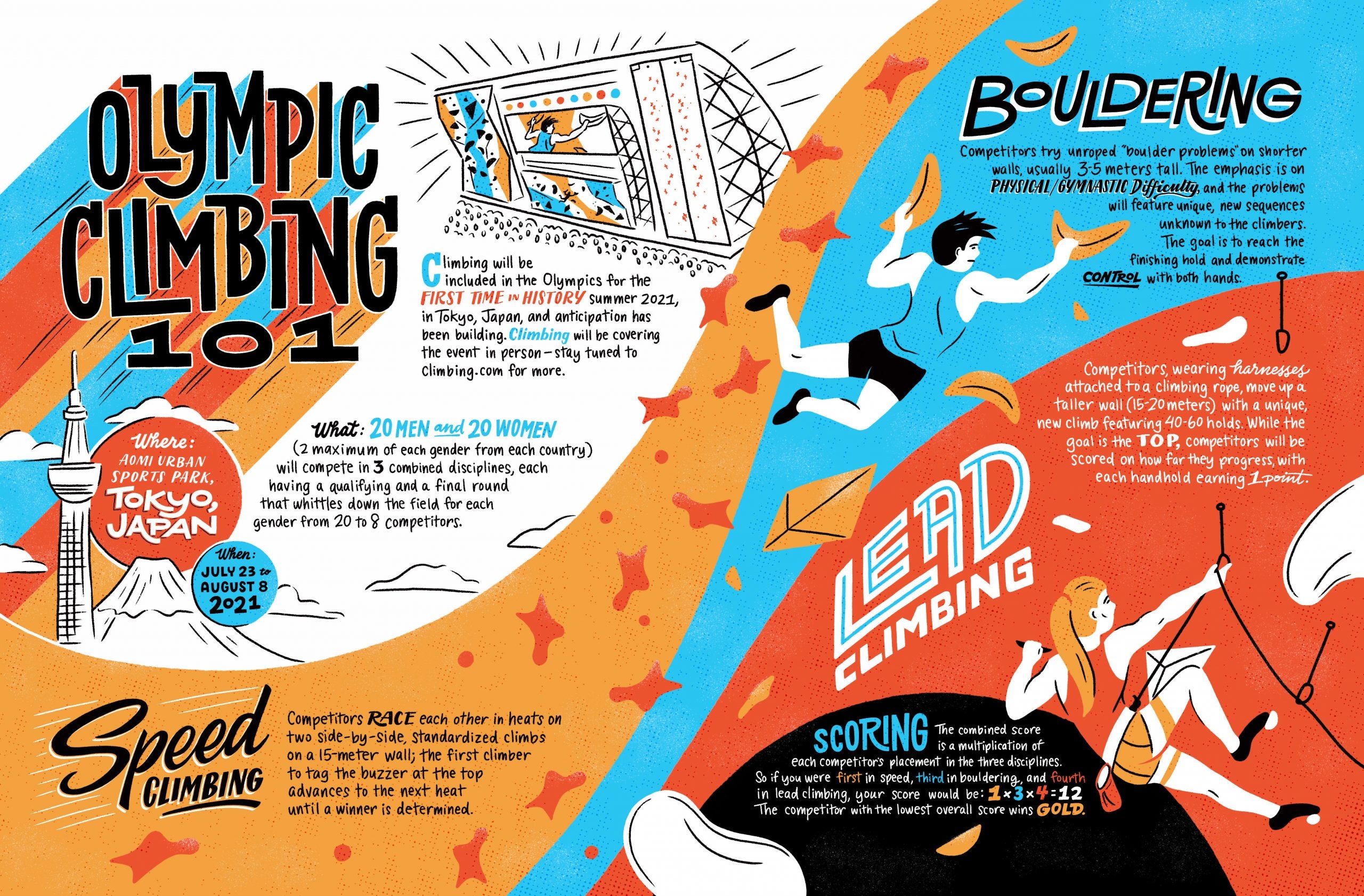 Olympic Climbing 101 Everything You Need To Know About Climbing At The 2020 Tokyo Olympics