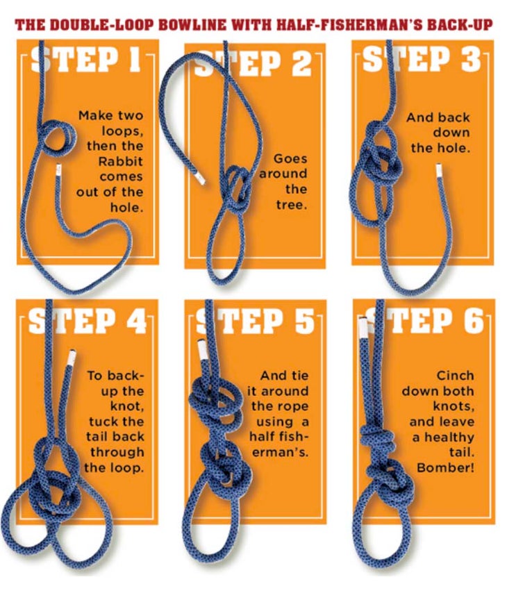 steps showing how to tie double bowline